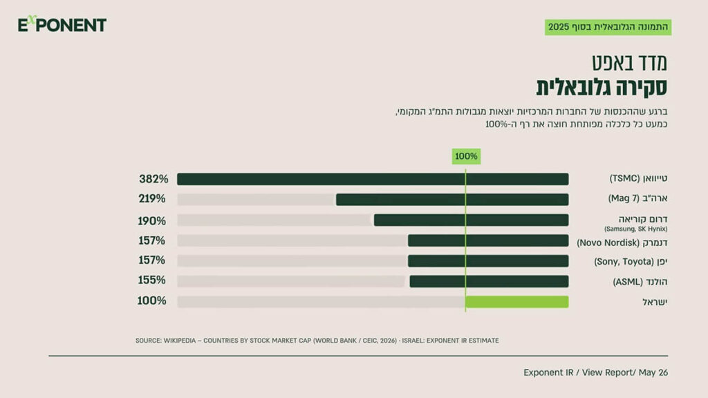 The Buffett Index 2