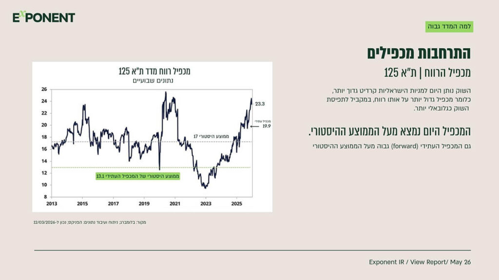 The Buffett Index 5